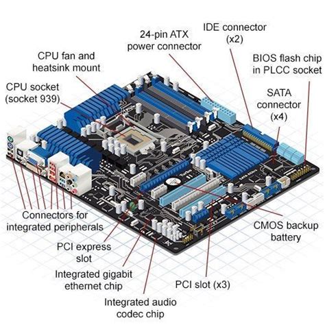 Motherboard Parts