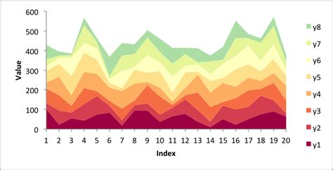 Example: Stacked Area Chart with more categories — XlsxWriter Charts