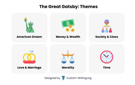 Themes in The Great Gatsby: Morality, Money, Time, etc.