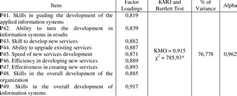 Exploratory Factor Analysis | Download Table