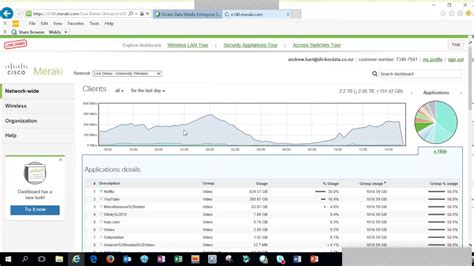 Meraki Dashboard