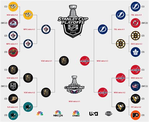 Stanley Cup Printable Bracket