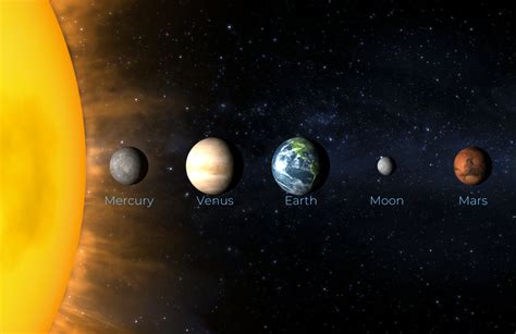 Terrestrial Planets | TerraGenesis Wiki | Fandom