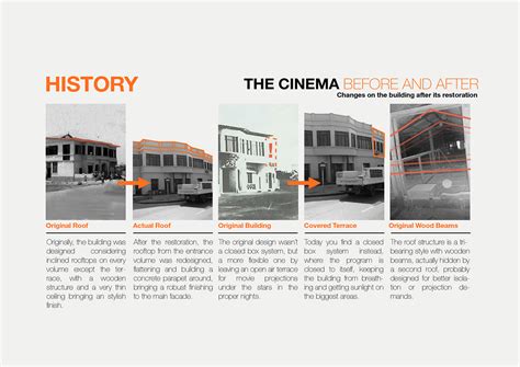 Bahrain Cinema on Behance