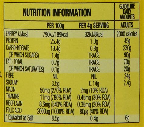 Vegemite Ingredients