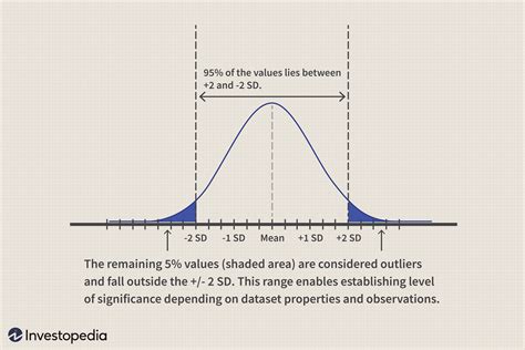 Hypothesis Testing in Finance: Concept and Examples