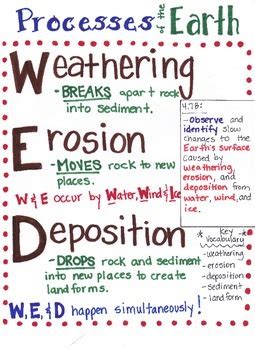 Weathering, Erosion, and Deposition by Dancing Scientist | TPT