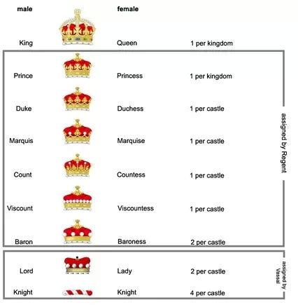 Royal Titles & Forms of Address | Working with Royalty