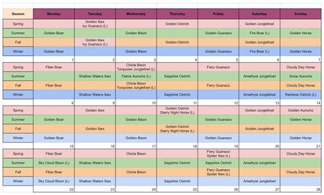 Rare animal spawn chart : r/RootsOfPacha