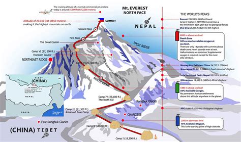 Mount Everest Maps, Map of Mount Everest Base Camp