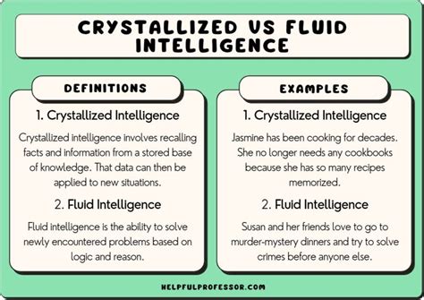 15 Crystallized Intelligence Examples (2024)