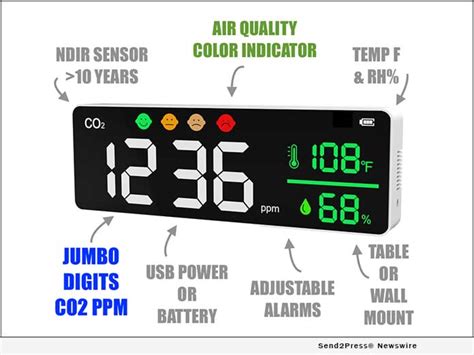 Jumbo CO2 Monitor for Indoor Air Quality Tracking in classrooms, gyms and offices ...