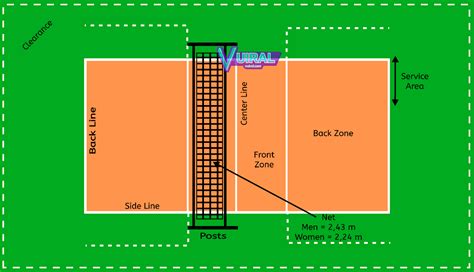 Gambar Dan Ukuran Lapangan Bola Voli Beserta Keterangannya - Vuiral