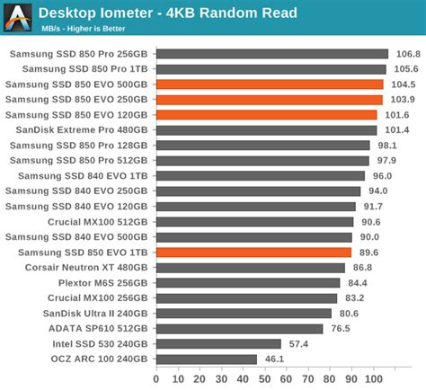 Hırlamak Basitlik motive samsung ssd comparison chart ulu sertleştirmek ...