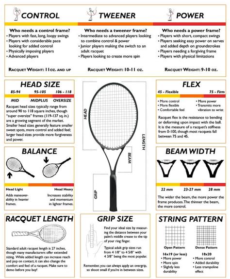 Pin by Terri Kaufman on Tennis | Tennis racket, Tennis racquet, Best ...