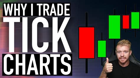 Why YOU Should Use TICK Charts!!! - YouTube