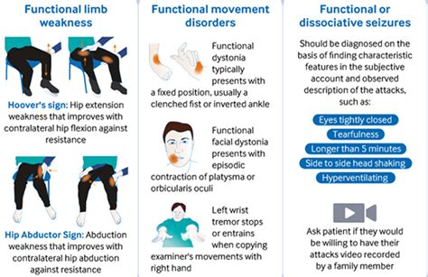 Recognising and explaining functional neurological disorder | The BMJ