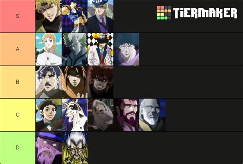 Jojo Phantom Blood Characters Tier List (Community Rankings) - TierMaker