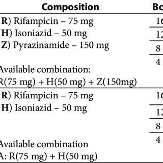 Tuberculosis treatment in adult | Download Scientific Diagram