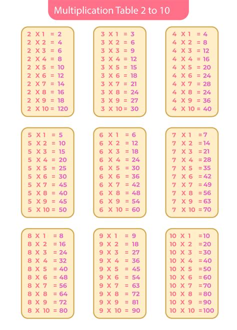 Tables 2 to 20: Learn Multiplication Tables from 2 to 20