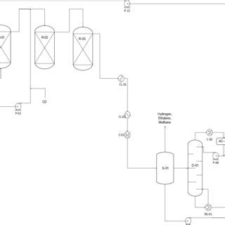 Process flowsheet diagram of styrene production from ethylbenzene based ...