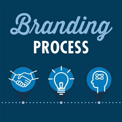 Branding Process - Brand Refresh Step by Step - Lundmark