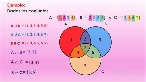 Ejemplos De Union De Conjuntos En Diagrama De Venn – Nuevo Ejemplo