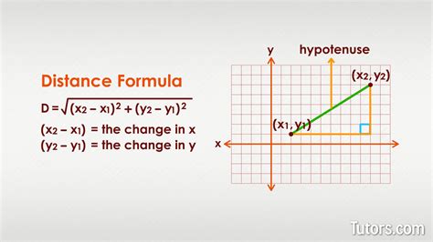 Distance Formula Graph Online | www.aikicai.org