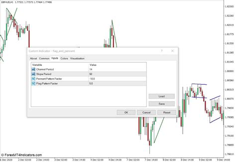 Flag and Pennant Pattern Indicator for MT4 - ForexMT4Indicators.com