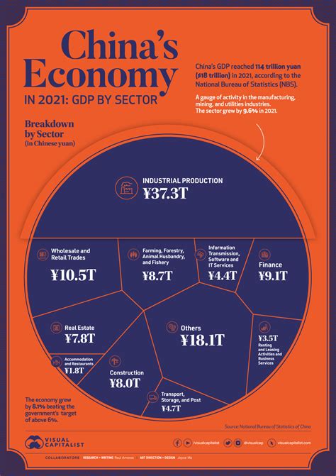 China Gdp Growth Rate 2024 - Tobye Leticia