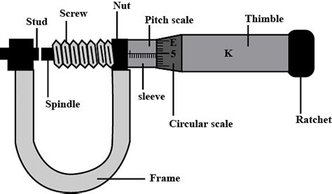 Screw Gauge: Definition, Working Principle, Uses & Formula