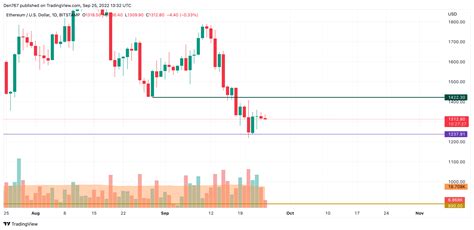 BTC and ETH Price Analysis for September 25