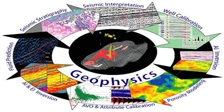 UNDERSTAND PHYSICS;TOPIC; GEOPHYSICS - MAKTABA BORA