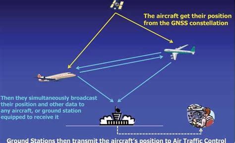 28+ Ads-B Ground Plane Antenna - KristenOlaf