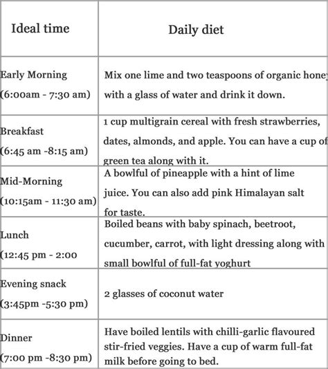 Healthy Vegetarian Diet Plan for Weight Loss - Our Net Helps