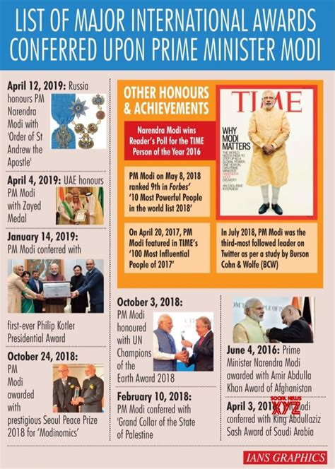 Infographics: List of major international awards conferred upon Prime Minister Narendra Modi # ...