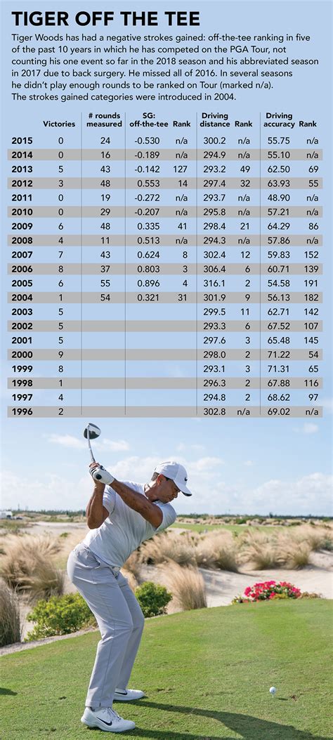 The numbers behind Tiger Woods’ struggles with driver | Golfweek