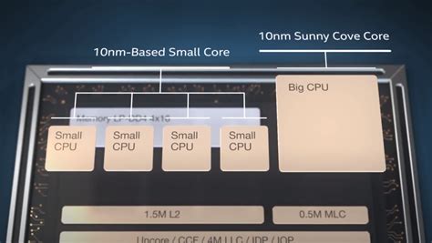 Intel 12th Generation 'Alder Lake' CPU With 8 + 8 Cores Spotted In ...