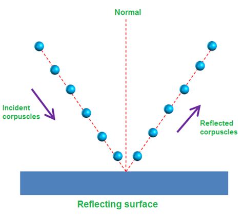 Corpuscular Theory of Light – Physics and Radio-Electronics