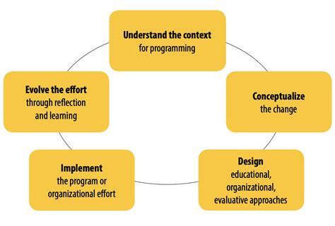 anxietate victorie Pescar teaching methods and approaches table pdf Suprimarea Mărturisire ...