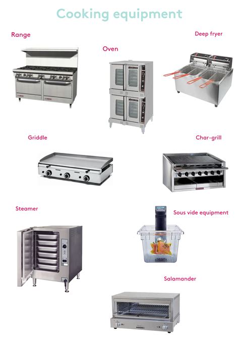 A guide to essential kitchen equipment | Commercial kitchen design, Kitchen equipment ...