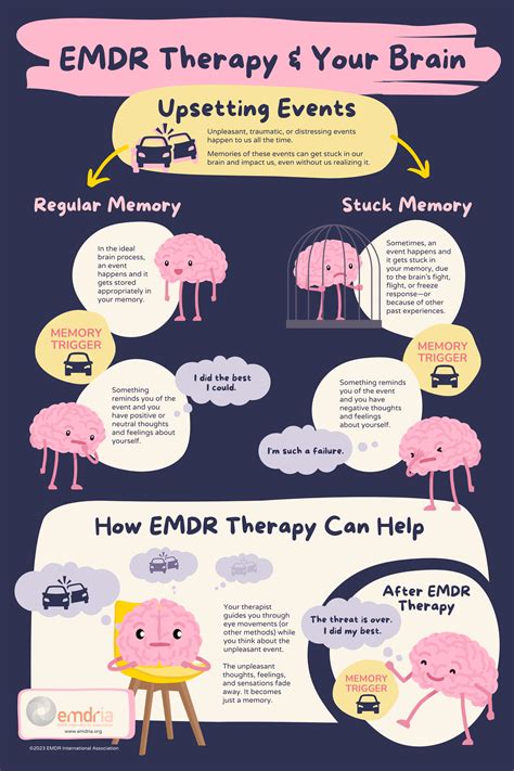 EMDR Therapy and Your Brain - EMDR International Association