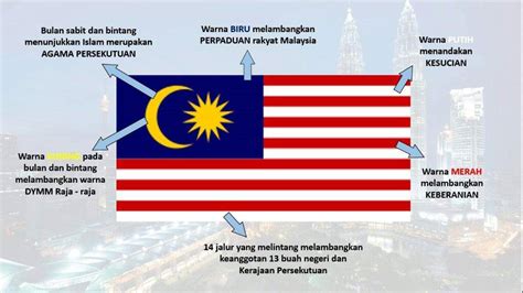 Bendera Malaysia Tanpa Warna Bendera Malaysia Jalur Gemilang | The Best ...