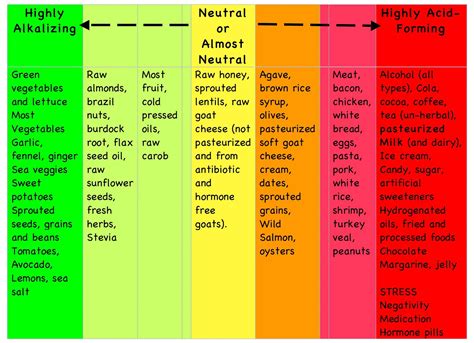 Is Coffee Acidic Alkaline Or Neutral