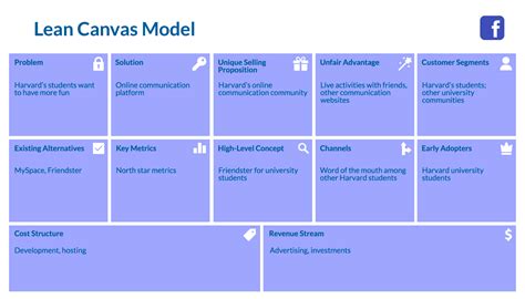 Unique Value Proposition Examples Lean Canvas - Design Talk