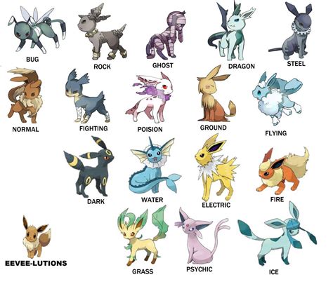 Eevee evolution for every type (some are concept art) | Eevee evolutions, Pokemon eevee ...