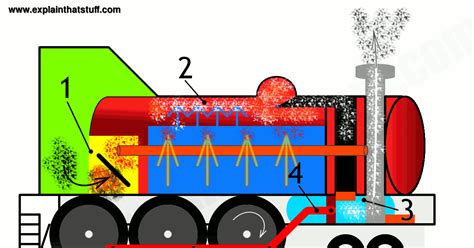 How do steam engines work? | Who invented steam engines?