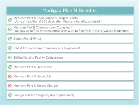 Nevada Medicare Supplement (Medigap) Plan N | Nevada Medicare