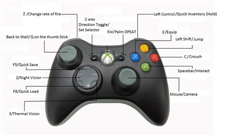 Xbox 360 Controller Buttons Names