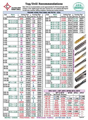 Machining: Tap and Dies / Tap dan Sney